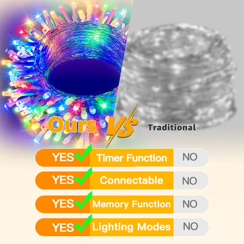 Ollny 120 LED 40ft Multicolor Connectable String Lights (Clear Cable, Plug in, 8 Modes)