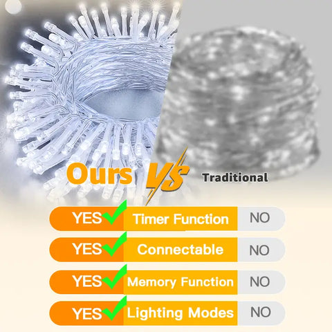 Ollny 120 LED 40ft Cool White Connectable String Lights (Clear Cable, Plug in, 8 Modes)