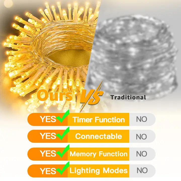 
                  
                    Ollny 120 LED 40ft Warm White Connectable String Lights (Clear Cable, Plug in, 8 Modes)
                  
                