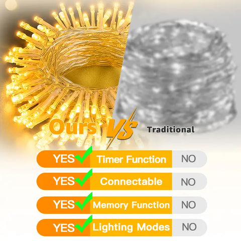 Ollny 120 LED 40ft Warm White Connectable String Lights (Clear Cable, Plug in, 8 Modes)
