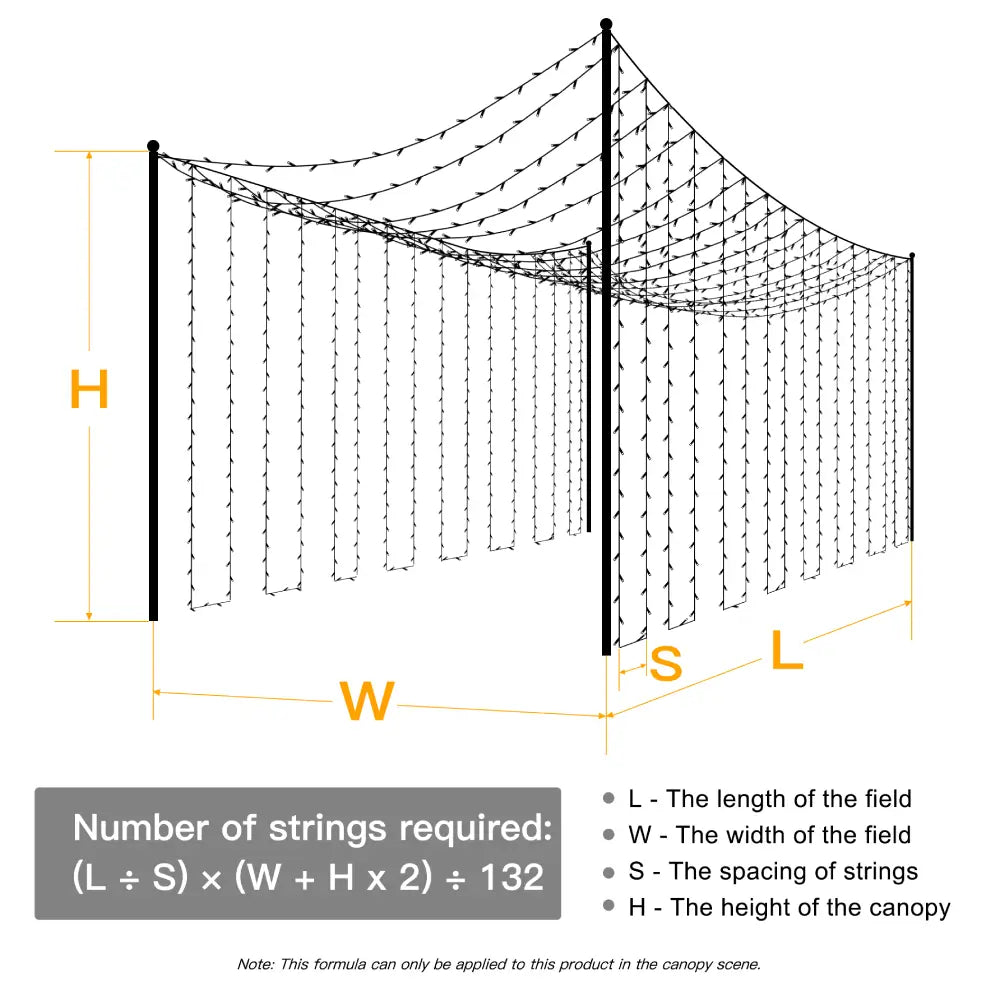 Formula for the number of 132 ft of cool white wedding fairy lights needed to decorate the scene shown