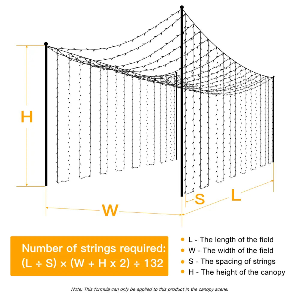 Formula for the number of 132 ft of warm white wedding fairy lights needed to decorate the scene shown