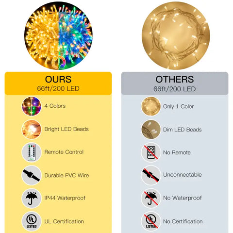 Comparison chart of Ollny's 200 led 66' warm white and multicolor Christmas lights vs. Other string lights