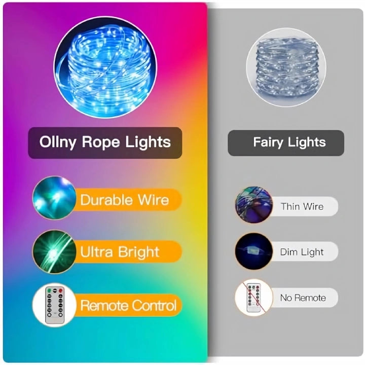 
                  
                    Ollny 100 LED 33ft Color Changing Rope Lights (18 Colors, USB, 8 Modes, IP68 Waterproof)
                  
                