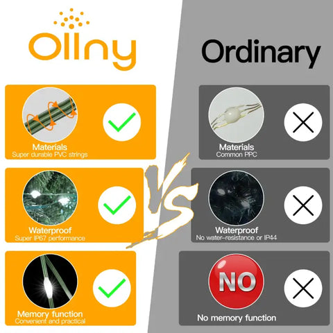 Comparison chart of Ollny's 900 leds cool white Christmas lights vs. Other string lights