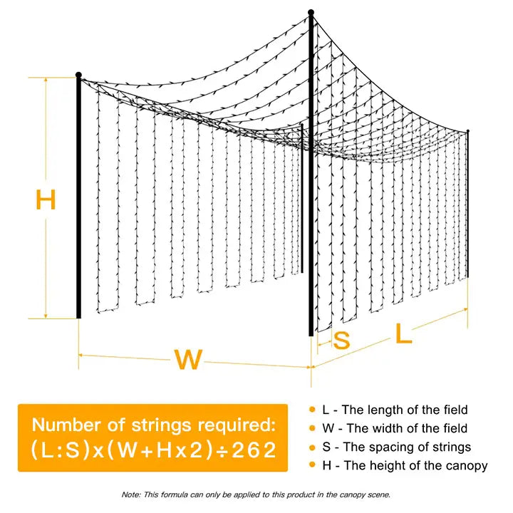 Formula for the number of 262 ft of cool white wedding string lights needed