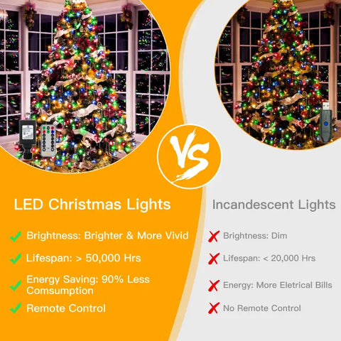 Comparison chart of Ollny's 300 leds multicolor Christmas mini lights vs. Other lights
