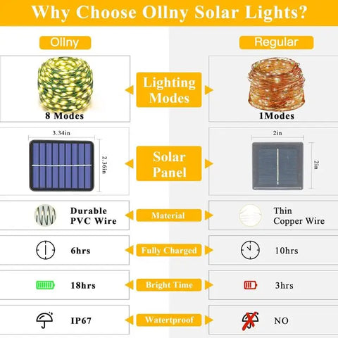 Ollny white solar string lights