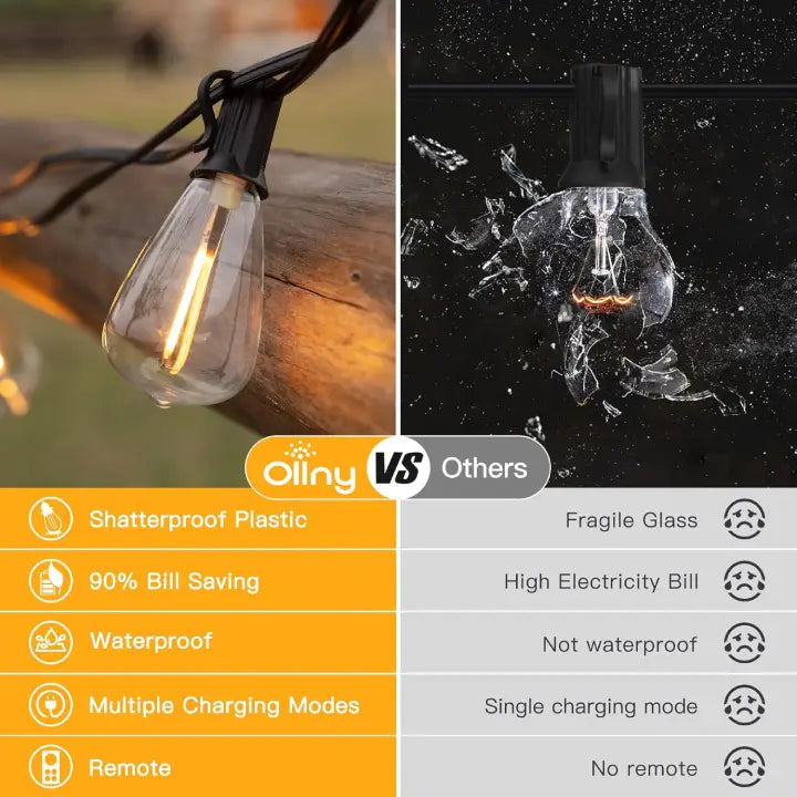 ollny string light solar powered vs other lights: more shatterproof and energy saving