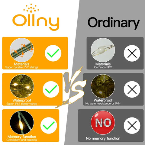 Comparison chart of Ollny's 900 leds warm white Christmas lights vs. Other string lights