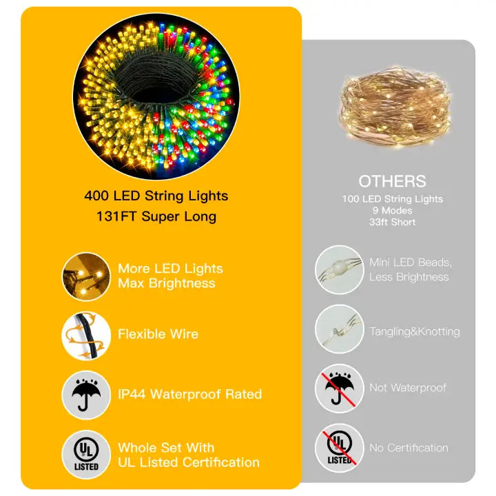 Comparison chart of Ollny's 400 leds warm white/multicolor string lights vs. Other string lights