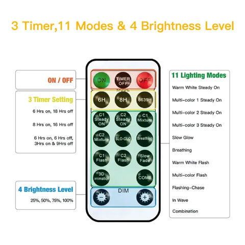 Remote instructions for Ollny's 640 leds clear cable warm white/multi-color string lights