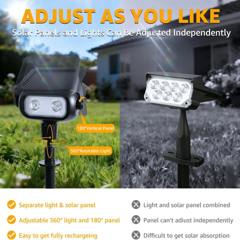 Comparison of solar spot lights outdoor between Ollny and other brands