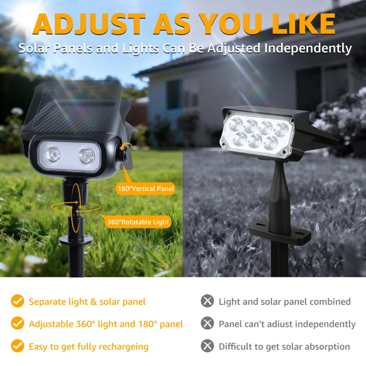 
                  
                    Ollny spot lights outdoor compared to other brands
                  
                